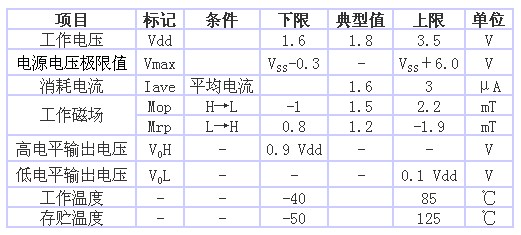 表1 AS-M15型的規(guī)格一覽表（品名共通，Ta＝25℃、 Vdd＝1.8V）