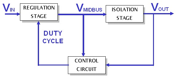 圖1：SynQor兩級(jí)DC-DC變換器拓?fù)?，其中非隔離調(diào)整級(jí)在非調(diào)整隔離級(jí)之前