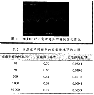根據圖8-11計算電源在各種頻率負載下的動態(tài)內阻