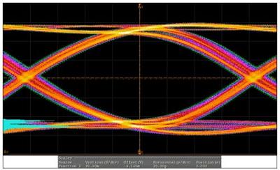 圖2：ASTA 6G的眼圖。