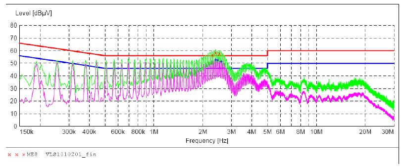 電源傳導(dǎo)、輻射整改案例分析
