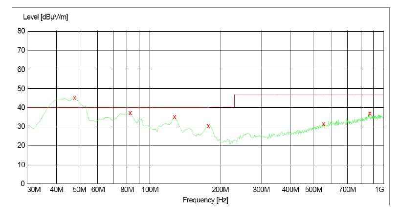 電源傳導(dǎo)、輻射整改案例分析