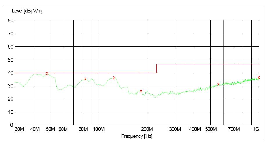 電源傳導(dǎo)、輻射整改案例分析