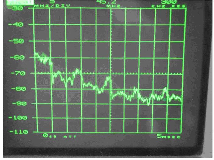 電源傳導(dǎo)、輻射整改案例分析