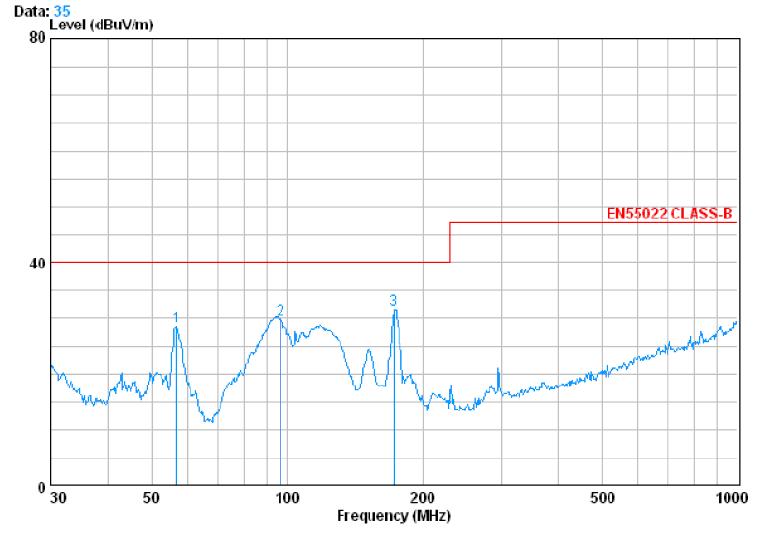 電源傳導(dǎo)、輻射整改案例分析