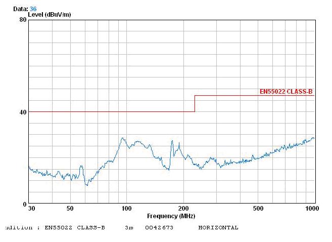 電源傳導(dǎo)、輻射整改案例分析