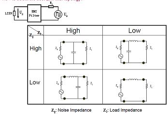 如何選擇EMI濾波器拓?fù)洌? /><br />
如果一階濾波器無法滿足要求，可以使用多階濾波器。[page]<br />
&nbsp;<strong>改善的CM/DM濾波器拓?fù)洌?br />
<br />
</strong>&nbsp;<img height=