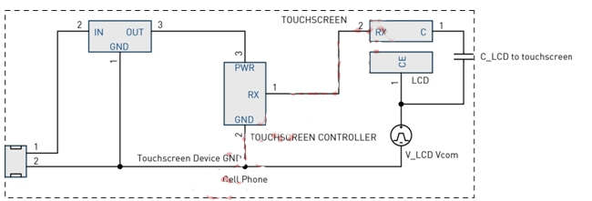 圖4：LCD Vcom干擾耦合模型。