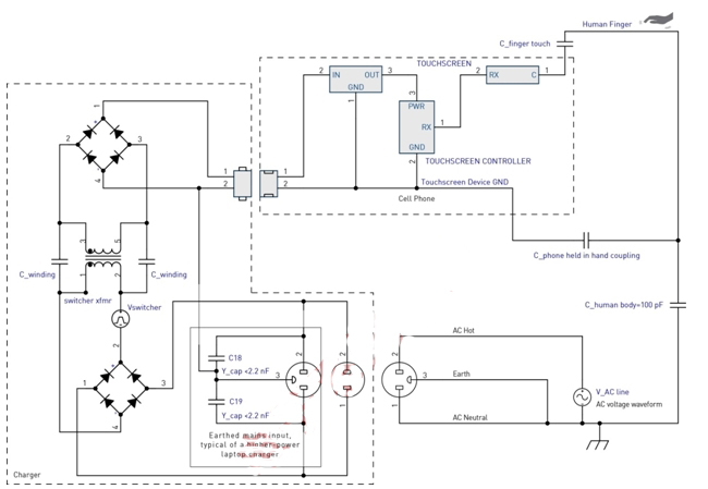 圖5：充電器干擾耦合模型。