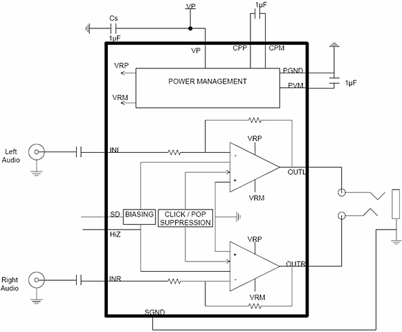 圖4:NCP2815“長播放時間”立體聲耳機放大器框圖