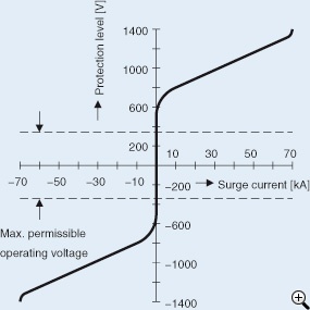 雙向保護用壓敏電阻