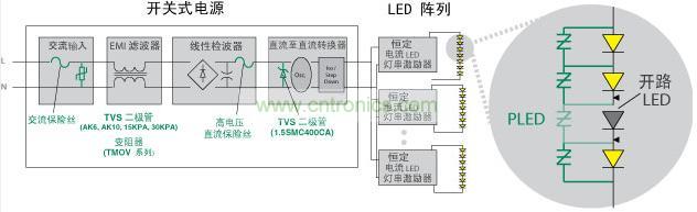 Littelfuse 使得 LED 照明產(chǎn)品具備高可靠性、低維護(hù)性并延長(zhǎng)其使用壽命