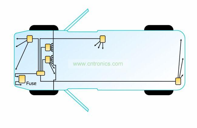 典型的分布式架構(gòu)。