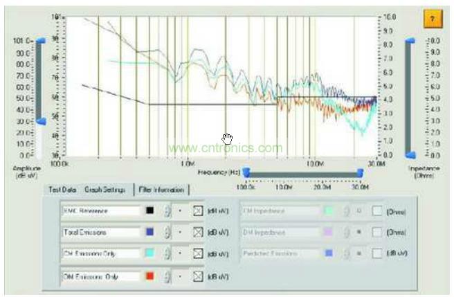傳統(tǒng)測(cè)試儀獲得的總干擾、共模干擾和差模干擾