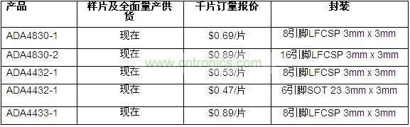 供貨、報價與配套產(chǎn)品