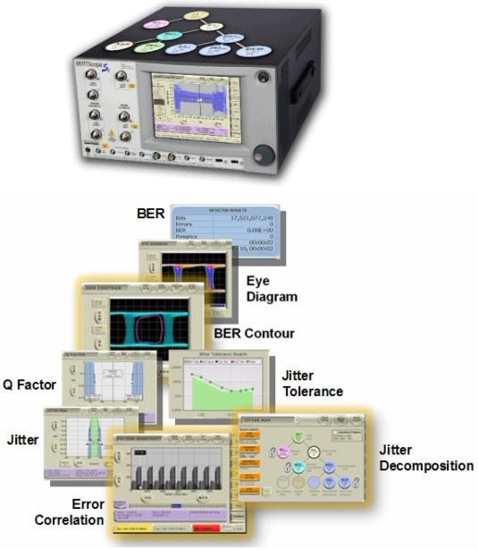   圖3.BERTScope系列產(chǎn)品融合了BERT和Scope的優(yōu)點，抖動分析+誤碼率測試，可輕松完成高速系統(tǒng)調(diào)試。
