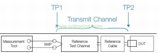 標(biāo)準(zhǔn)化發(fā)射機(jī)一致性測(cè)試設(shè)置，包括參考測(cè)試通道和線纜