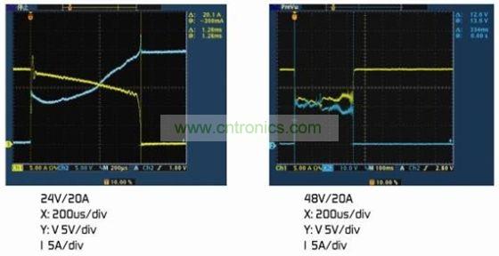圖4：(a)額定電壓下的雙金屬片保護(hù)器。(b)2倍額定電壓下的雙金屬片保護(hù)器
