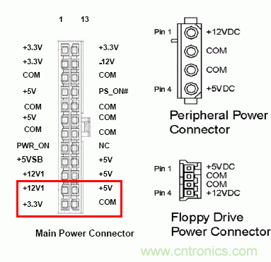 電腦電源20針接口，電源24針接口