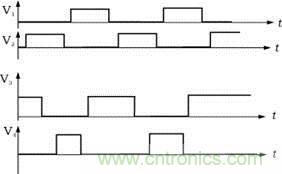 V1，V2，V3，V4的驅(qū)動信號