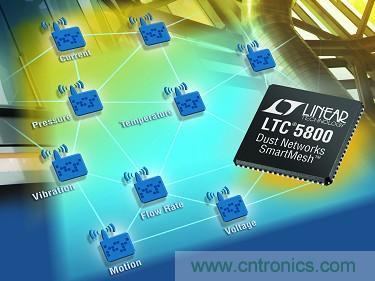 LTC5800 QFN 和 LTP5902 PCB 模塊經(jīng)過 FCC、CE 和 IC