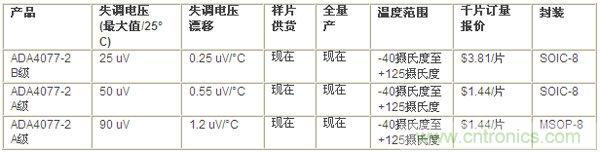 供貨、報(bào)價(jià)與配套產(chǎn)品