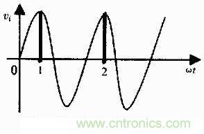 圖1:“共振”現(xiàn)象的解釋