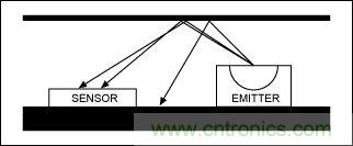 圖3. 串擾示意圖&mdash;無擋光板