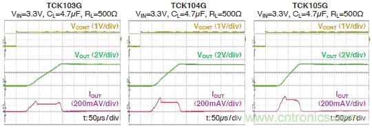 圖:6：開關特性(參考數(shù)據(jù))