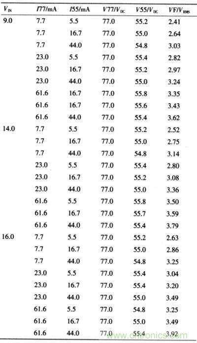 電源/負載調節(jié)率數(shù)據(jù)