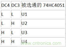 DC3、DC4譯碼表