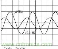 不同相位、幅度、頻率波形