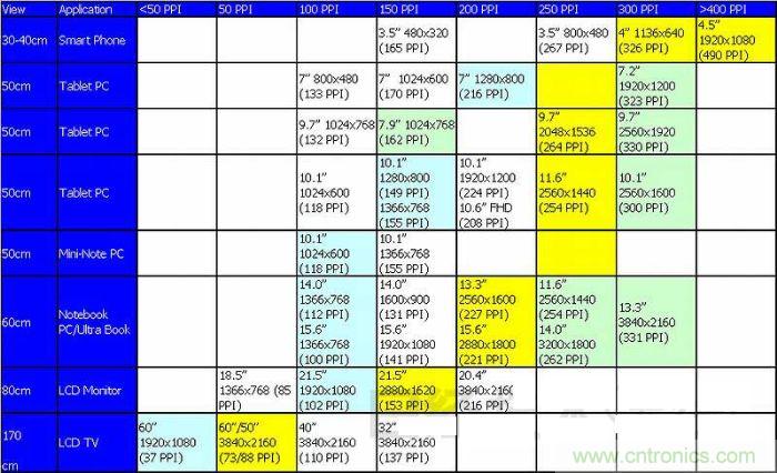 圖1 ：不斷實(shí)現(xiàn)高精細(xì)化的TFT液晶面板，方向是看不到像素的&ldquo;超解像&rdquo;