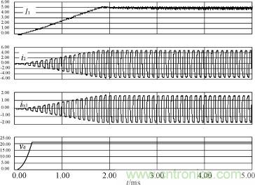 I1，i2，its1及驅(qū)動電源輸出電壓的仿真波形