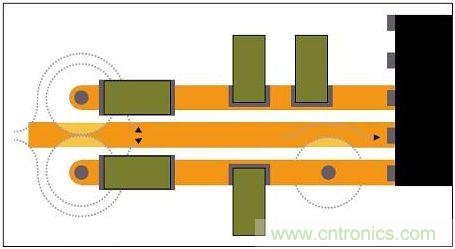通孔周圍接地層的禁入?yún)^(qū)可能重疊，迫使回流遠離信號路徑