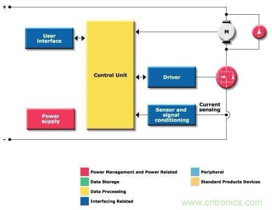 圖1:單開關斬波器驅動器方框圖