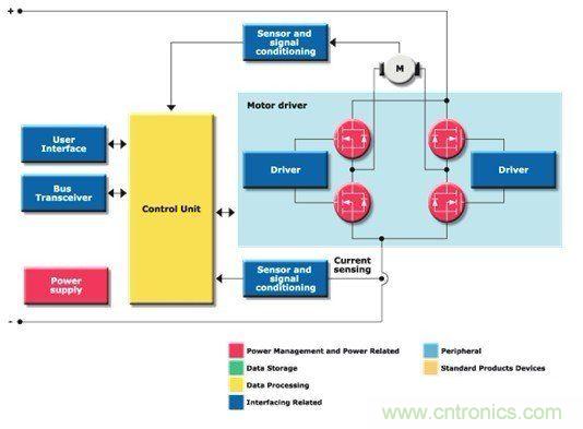 圖2:全橋轉換驅動器方框圖