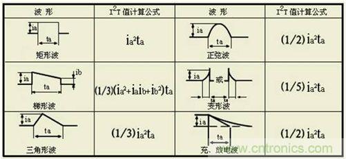 Ia&mdash;脈沖電流波形, ta&mdash;脈沖電流持續(xù)時間
