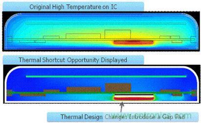 圖2：確定熱捷徑能引導設計人員做出改變，使散熱發(fā)生很大變化