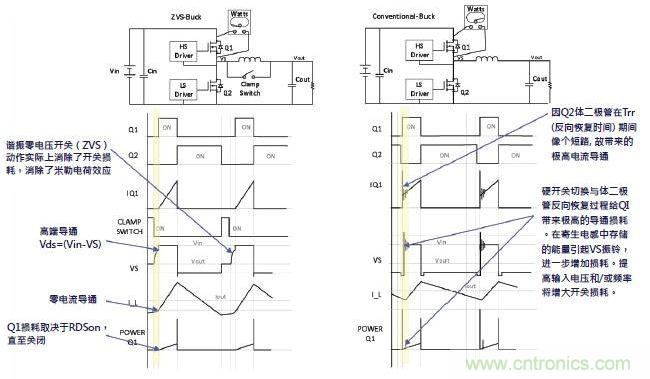 圖2:PI33xx降壓拓?fù)渑c傳統(tǒng)產(chǎn)品的對比
