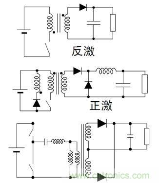 圖2:常見的DC-DC LED驅(qū)動方式