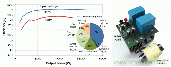 48 kHz 時的效率和驅(qū)動損耗，以及原型圖