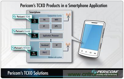 帶有溫度補(bǔ)償?shù)木w振蕩器(TCXO)產(chǎn)品系列
