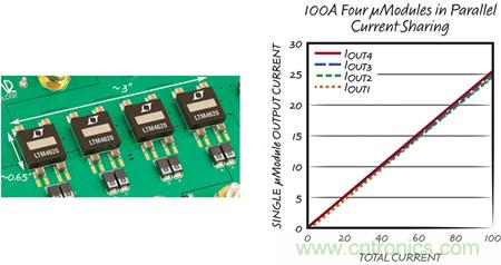 8 相、4 個(gè) &micro;Module 穩(wěn)壓器可擴(kuò)展至 100A的設(shè)計(jì)