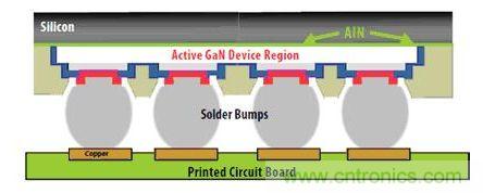 圖9：硅基GaN可以用作&ldquo;倒裝芯片&rdquo;。有源器件與硅基板相隔離，因此可以在劃片前實(shí)現(xiàn)完全密封