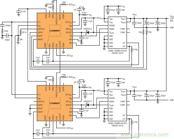 圖7：基于并聯(lián)LTC3866和電源構(gòu)件的高效率、1.5V/80A電源