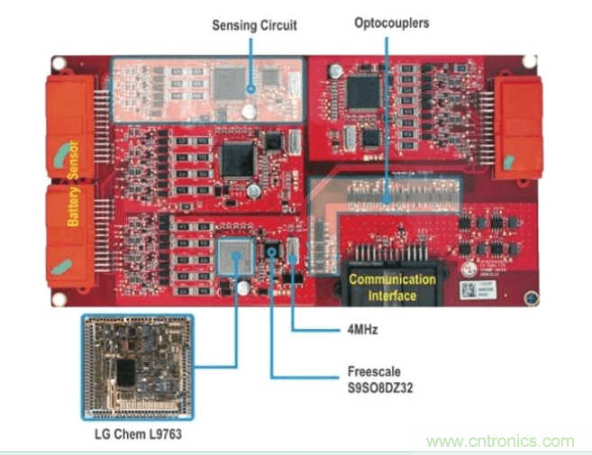 圖1：Chevy Volt電動車中四個電池接口控制模塊電路板的每一個都包含多個感應電路和CAN通信電路，并通過通信子系統(tǒng)邊緣的光電耦合器進行隔離。