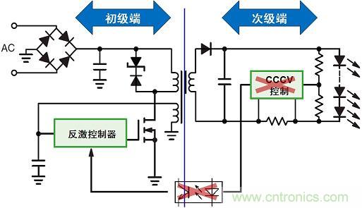 圖3：新穎的初級端穩(wěn)流技術(shù)省去次級端控制，提供多種應(yīng)用優(yōu)勢。