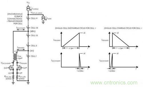 圖5:雙向反激式電源級的工作