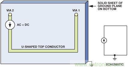 圖9. 電流源的原理圖和布局，PCB上布設(shè)U形走線，通過接地層返回。